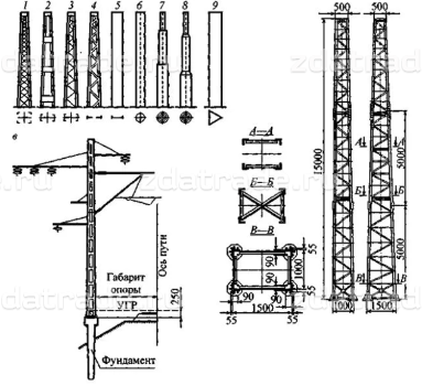 Фундаменты и опоры гибких поперечин