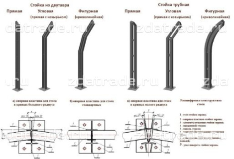 Стойки шумозащитных экранов
