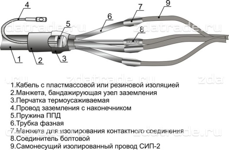 Переходная муфта 4 ПКВНТпб(СИП-2) 1 (120-240) (НП) М