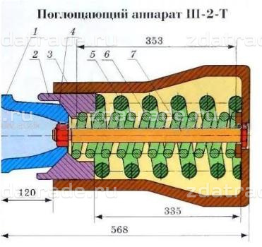 Аппарат поглощающий Ш2Т-110