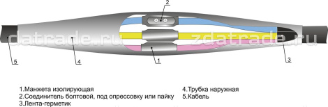Муфта соединительная 4 ПСТ 1 (70-120)