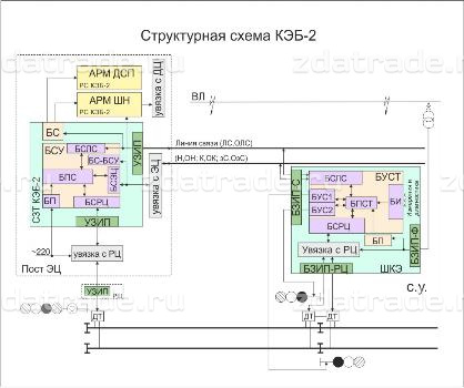 Система КЭБ-2